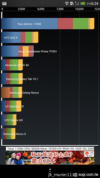 指紋辨識5.9吋金屬巨砲 HTC One Max實測