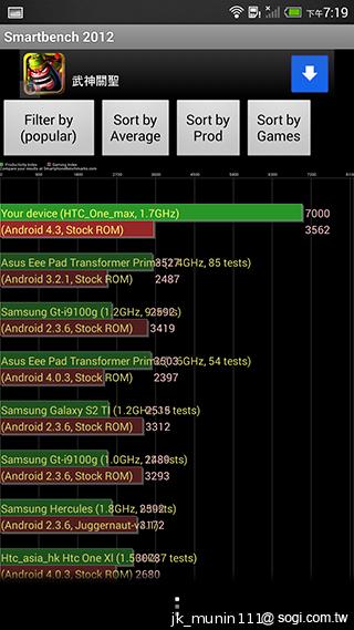指紋辨識5.9吋金屬巨砲 HTC One Max實測
