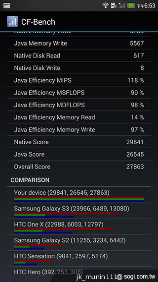 指紋辨識5.9吋金屬巨砲 HTC One Max實測