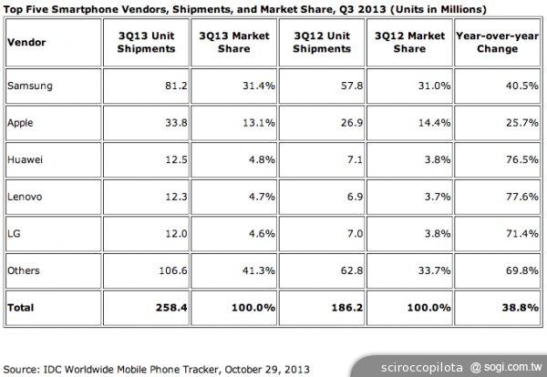 從智慧裝置看三星 如何建立未來競爭優勢