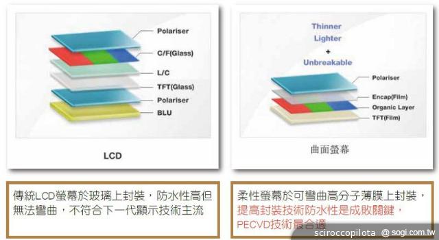 從智慧裝置看三星 如何建立未來競爭優勢