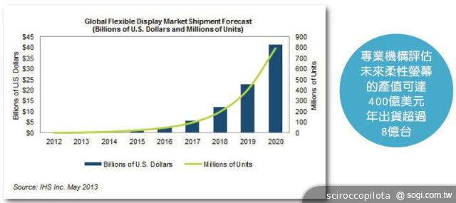 從智慧裝置看三星 如何建立未來競爭優勢
