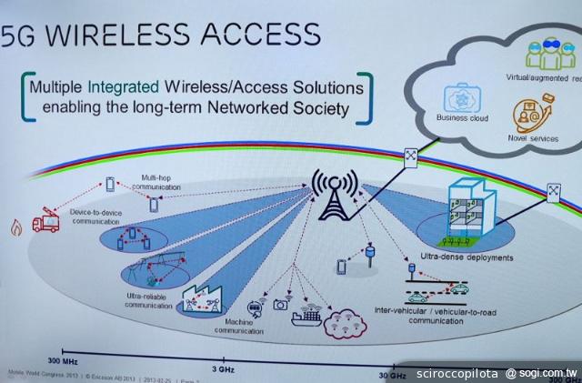 從智慧裝置看三星 如何建立未來競爭優勢