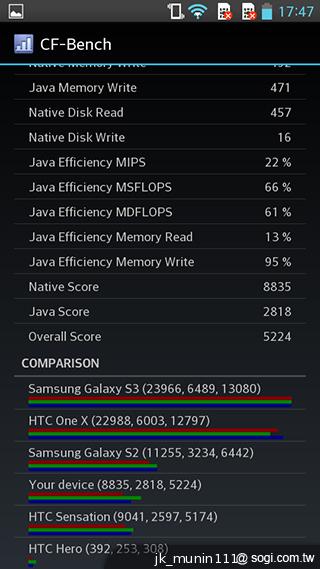LG G Pro Lite大螢幕+觸控筆 雙卡全民機