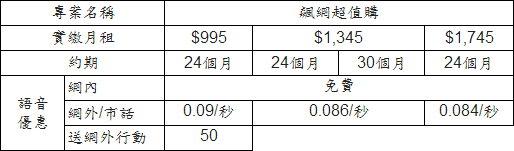 iPhone 5S/5C台灣開賣 電信業者資費情蒐