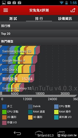 實現三方通話 GSmart Simba SX1大螢幕雙卡機