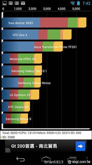 實現三方通話 GSmart Simba SX1大螢幕雙卡機