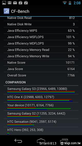 實現三方通話 GSmart Simba SX1大螢幕雙卡機