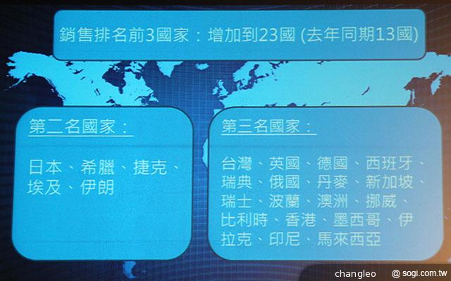 索尼Xperia Z1相機釋出新應用 陳柏霖代言拍廣告