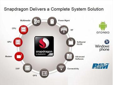 NVIDIA、高通四核心處理器大戰一觸即發