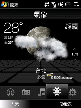 本文章相關圖片