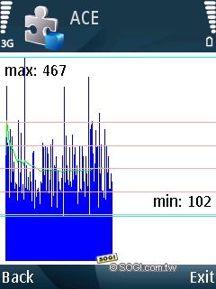 3.5G 小霸王 Nokia 6124c 網路趴趴走 3.5G 小霸王 Nokia 6124c 網路趴趴走