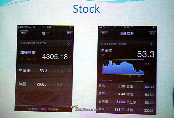 中華電信公佈 3G iPhone 客製化服務 Hami 平台 中華電信公佈 3G iPhone 客製化服務 Hami 平台