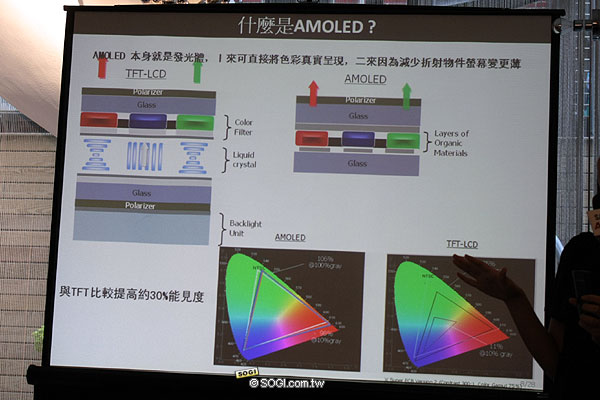 Ultra再升級!三星 S7350/S8300售價出爐 Ultra再升級!三星 S7350/S8300售價出爐