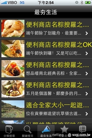 本文章相關圖片