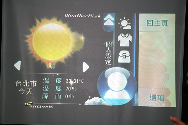 本文章相關圖片