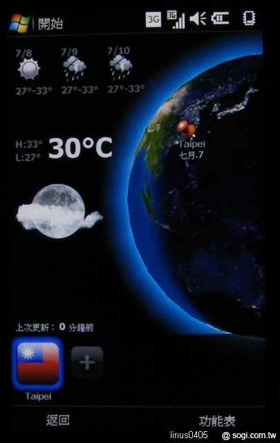 本文章相關圖片