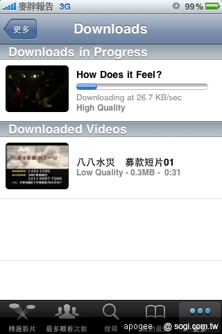 本文章相關圖片