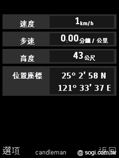 本文章相關圖片