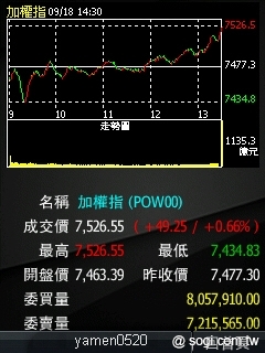 本文章相關圖片
