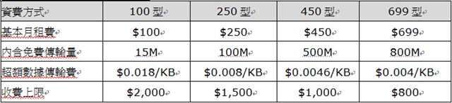 本文章相關圖片