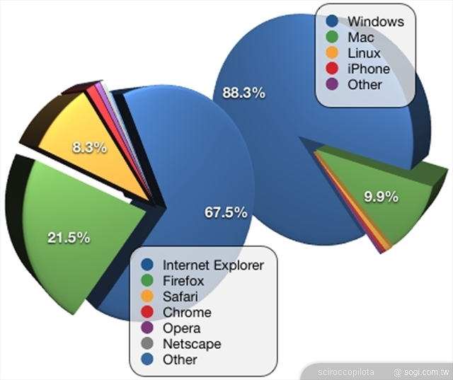 本文章相關圖片