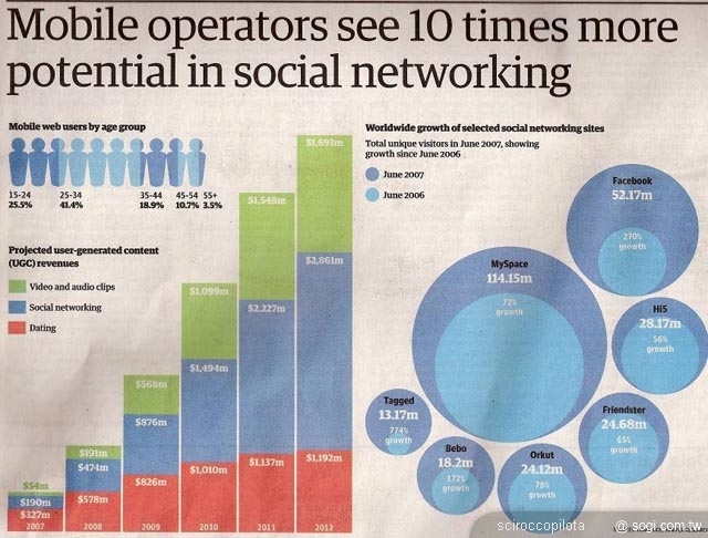 本文章相關圖片