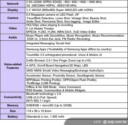 本文章相關圖片