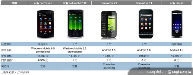 本文章相關圖片