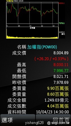 本文章相關圖片