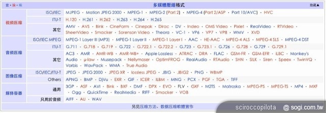本文章相關圖片