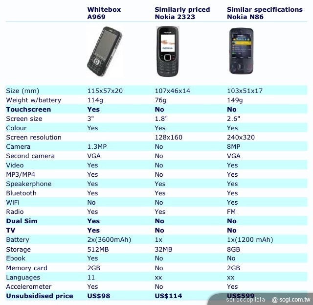 本文章相關圖片