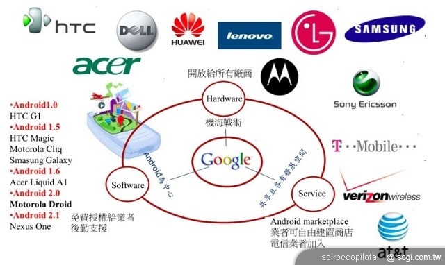 Android 2.2 之後透露的 Google 戰略轉型