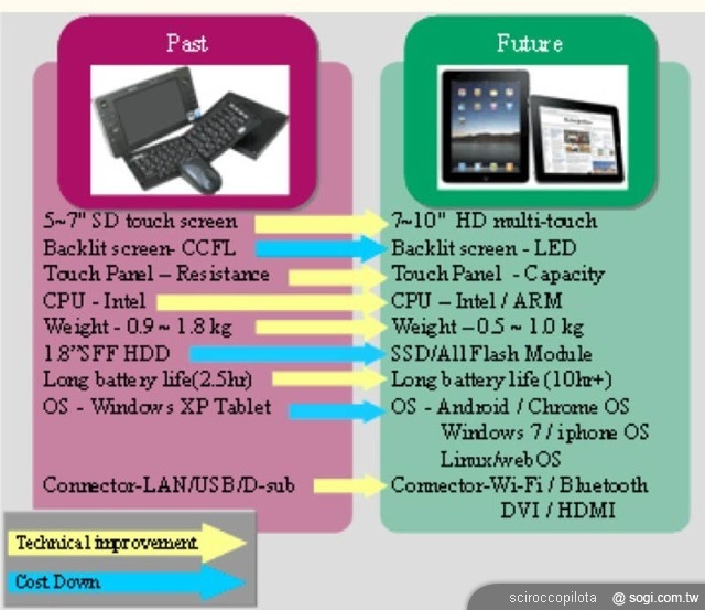 Android 2.2 之後透露的 Google 戰略轉型