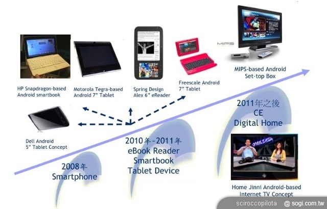 Android 2.2 之後透露的 Google 戰略轉型