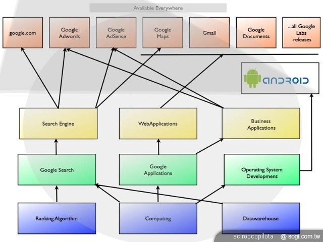 「開放性」真的是 Android 系統的競爭力嗎? 「開放性」真的是 Android 系統的競爭力嗎?