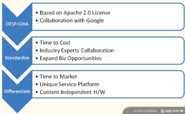 「開放性」真的是 Android 系統的競爭力嗎? 「開放性」真的是 Android 系統的競爭力嗎?