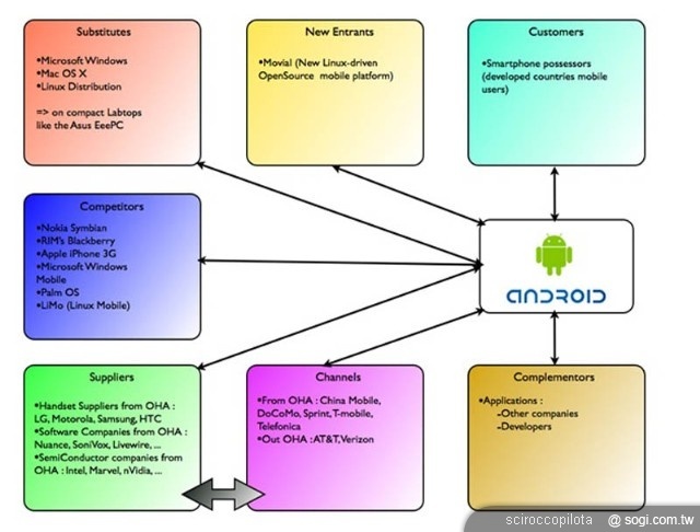 「開放性」真的是 Android 系統的競爭力嗎? 「開放性」真的是 Android 系統的競爭力嗎?