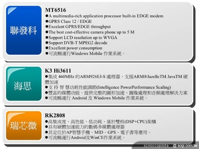 「開放性」真的是 Android 系統的競爭力嗎? 「開放性」真的是 Android 系統的競爭力嗎?
