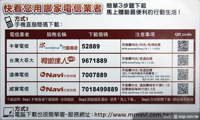 不是 SmartPhone 行動導航一樣玩透透 不是 SmartPhone 行動導航一樣玩透透