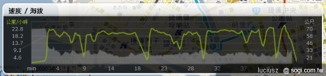 運動紀錄好幫手 - Endomondo 運動紀錄好幫手 - Endomondo