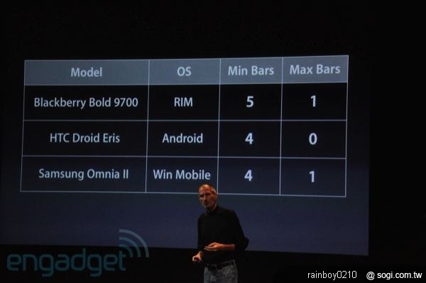 蘋果：iPhone 4 不滿意30天內可全額退款