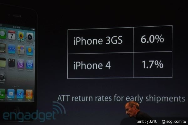 蘋果：iPhone 4 不滿意30天內可全額退款