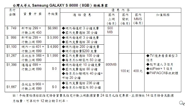 台灣大再推三星I9000 8GB 專案0元起 台灣大再推三星I9000 8GB 專案0元起