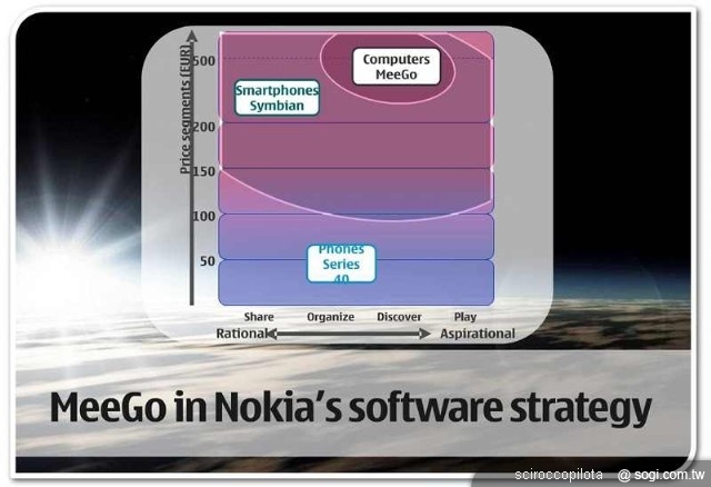MeeGo、NOKIA 的背水一戰? MeeGo、NOKIA 的背水一戰?