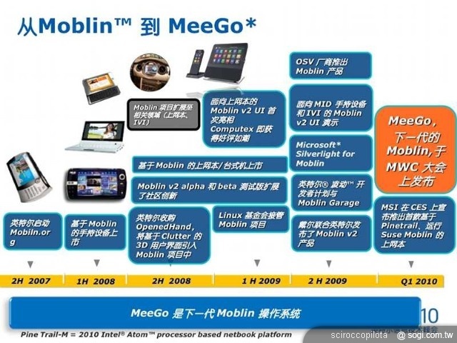 MeeGo、NOKIA 的背水一戰? MeeGo、NOKIA 的背水一戰?