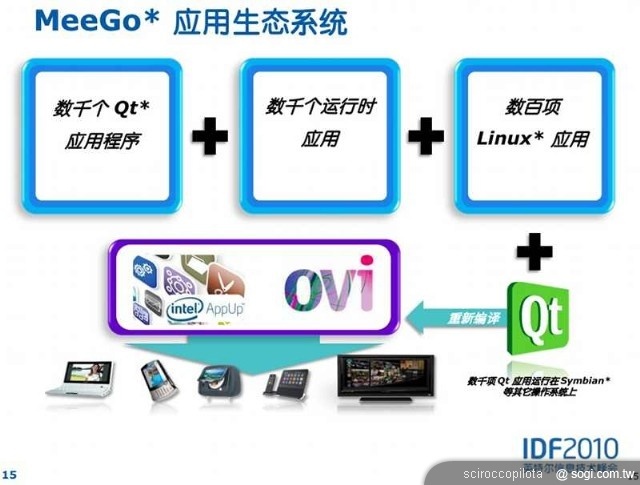 MeeGo、NOKIA 的背水一戰? MeeGo、NOKIA 的背水一戰?