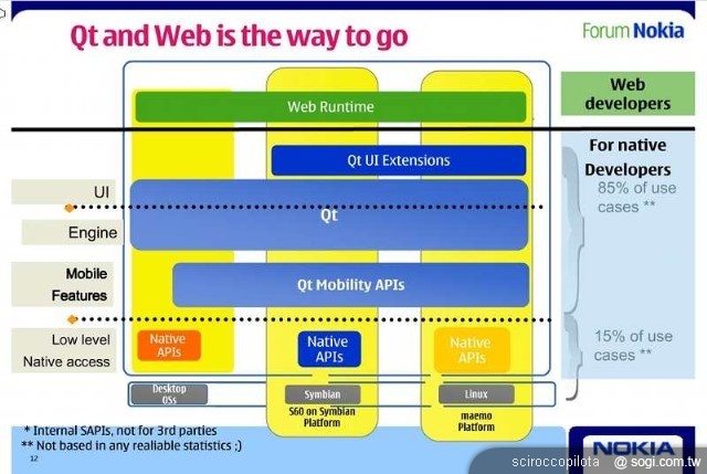 MeeGo、NOKIA 的背水一戰? MeeGo、NOKIA 的背水一戰?