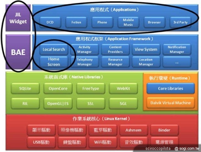 MeeGo、NOKIA 的背水一戰? MeeGo、NOKIA 的背水一戰?