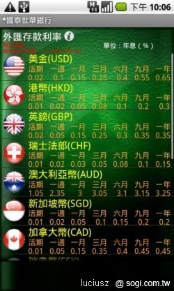 隨身銀行任我行 - 國泰世華 My MobiBank